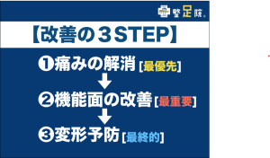 改善の3ステップ