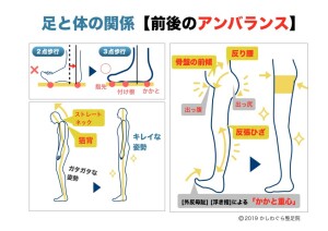 足と体の関係